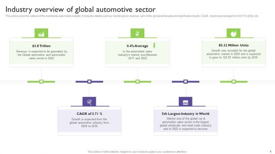 Global Automotive Industry Analysis Ppt PowerPoint Presentation Complete With Slides