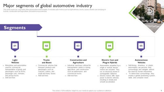 Global Automotive Industry Analysis Ppt PowerPoint Presentation Complete With Slides