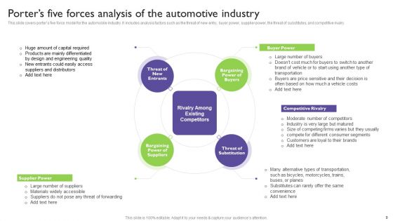 Global Automotive Industry Analysis Ppt PowerPoint Presentation Complete With Slides
