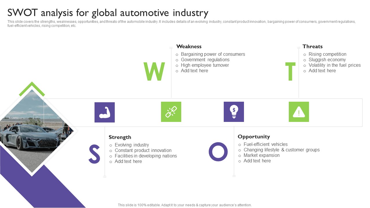 Global Automotive Industry Analysis SWOT Analysis For Global Automotive Industry Demonstration PDF