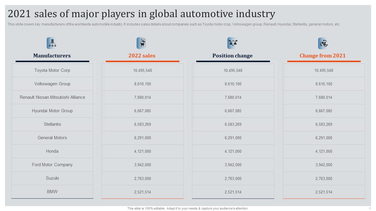 Global Automotive Industry Research And Analysis 2021 Sales Of Major Players In Global Automotive Industry Formats PDF