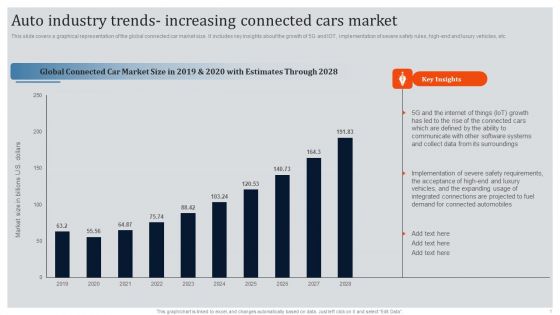 Global Automotive Industry Research And Analysis Auto Industry Trends Increasing Connected Cars Market Rules PDF