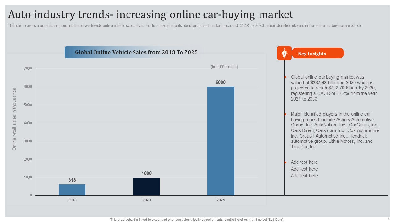 Global Automotive Industry Research And Analysis Auto Industry Trends Increasing Online Car Buying Market Clipart PDF