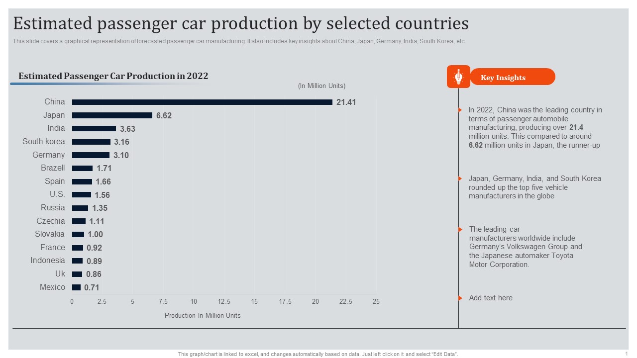 Global Automotive Industry Research And Analysis Estimated Passenger Car Production By Selected Countries Infographics PDF