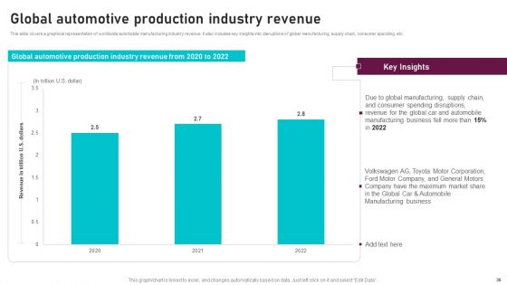 Global Automotive Manufacturing Market Analysis Ppt PowerPoint Presentation Complete Deck With Slides