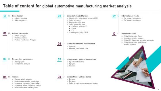 Global Automotive Manufacturing Market Analysis Ppt PowerPoint Presentation Complete Deck With Slides