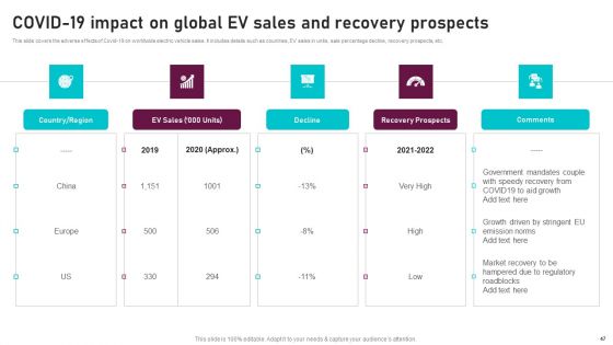 Global Automotive Manufacturing Market Analysis Ppt PowerPoint Presentation Complete Deck With Slides