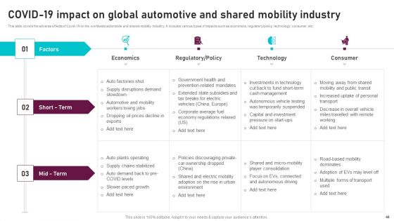 Global Automotive Manufacturing Market Analysis Ppt PowerPoint Presentation Complete Deck With Slides