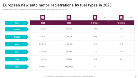 Global Automotive Manufacturing Market Analysis Ppt PowerPoint Presentation Complete Deck With Slides