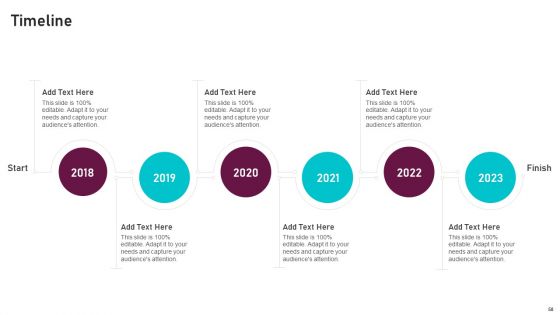 Global Automotive Manufacturing Market Analysis Ppt PowerPoint Presentation Complete Deck With Slides