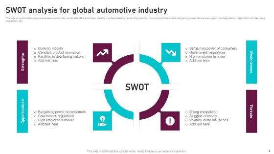 Global Automotive Manufacturing Market Analysis Ppt PowerPoint Presentation Complete Deck With Slides