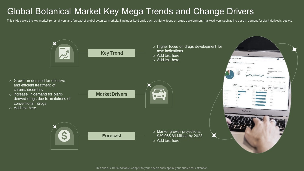 Global Botanical Market Key Mega Trends And Change Drivers Brochure PDF