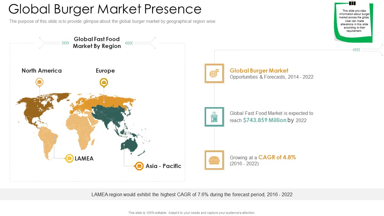 Global Burger Market Presence Structure PDF