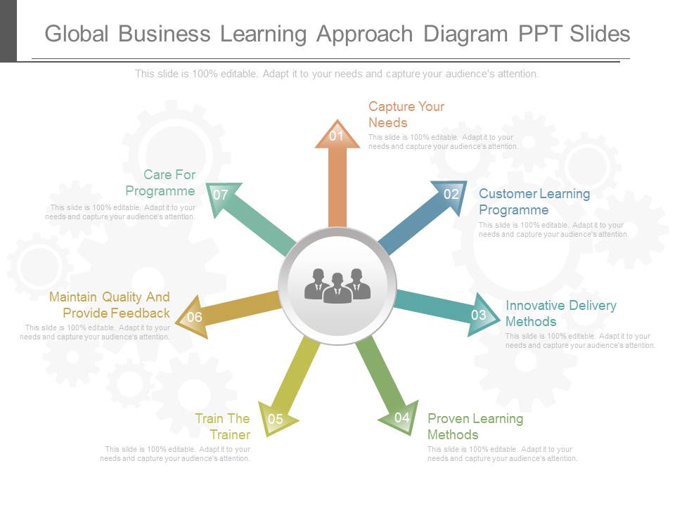 Global Business Learning Approach Diagram Ppt Slides