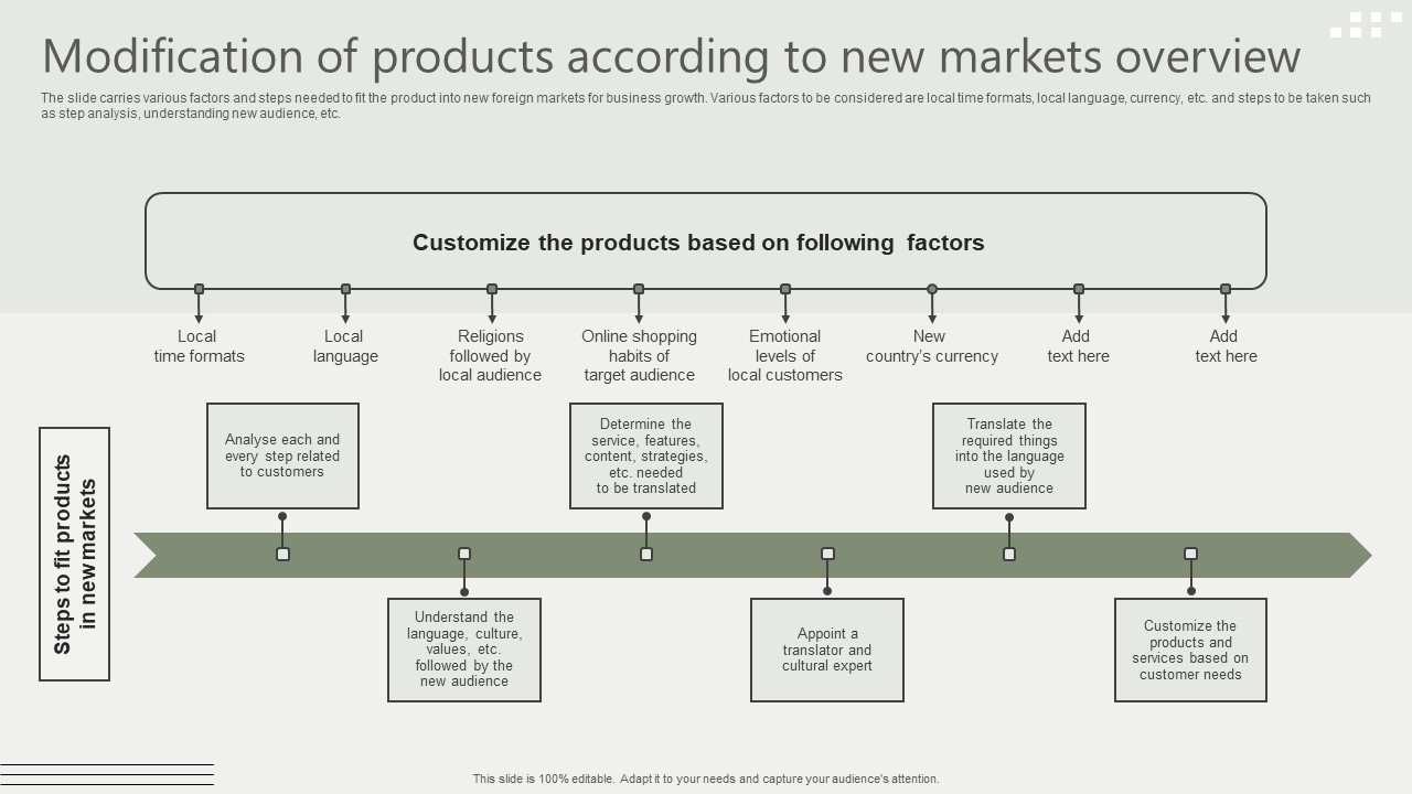 Global Business Market Development Guide Modification Of Products According To New Markets Overview Download PDF