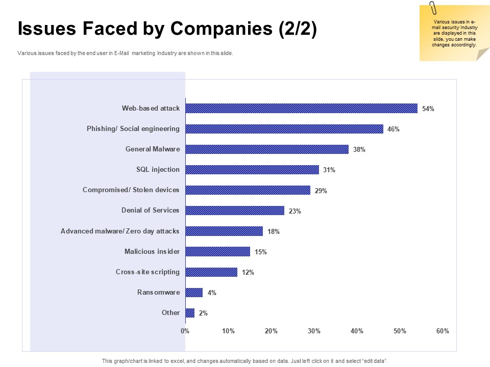 Global Cloud Based Email Security Market Issues Faced By Companies Services Portrait PDF