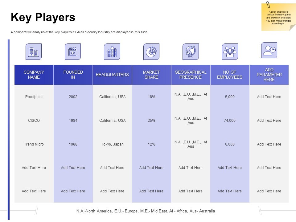 Global Cloud Based Email Security Market Key Players Ppt Model Graphics Example PDF