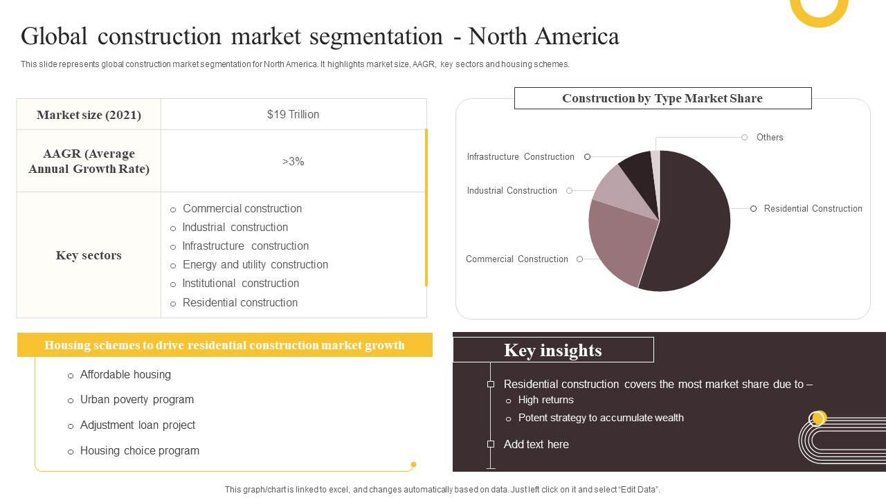 Global Construction Sector Industry Report Global Construction Market Segmentation North America Information PDF
