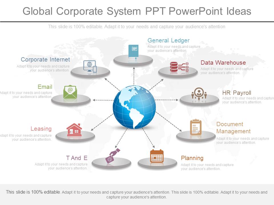 Global Corporate System Ppt Powerpoint Ideas