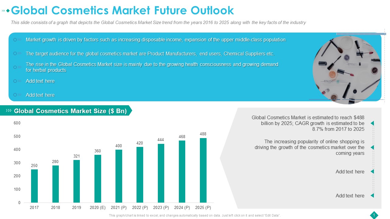 Global Cosmetics Market Future Outlook Clipart PDF
