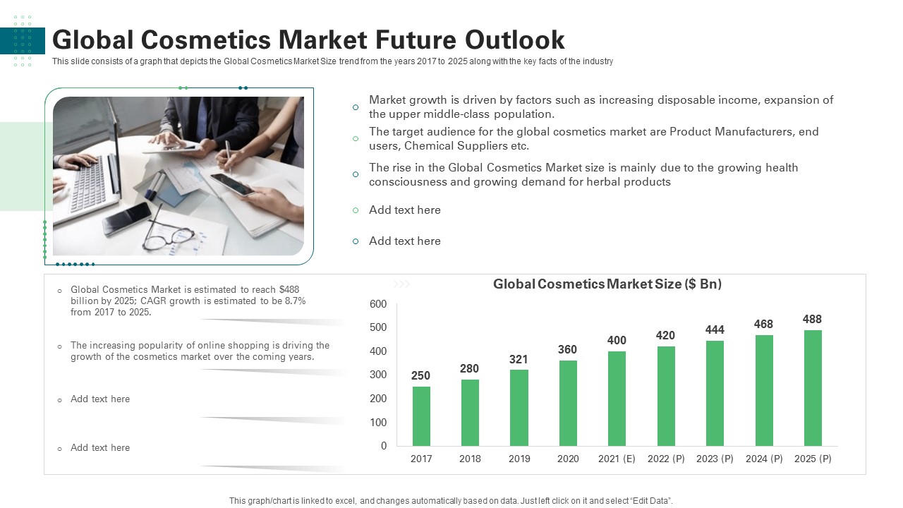 Global Cosmetics Market Future Outlook Ppt Show Graphics Template PDF