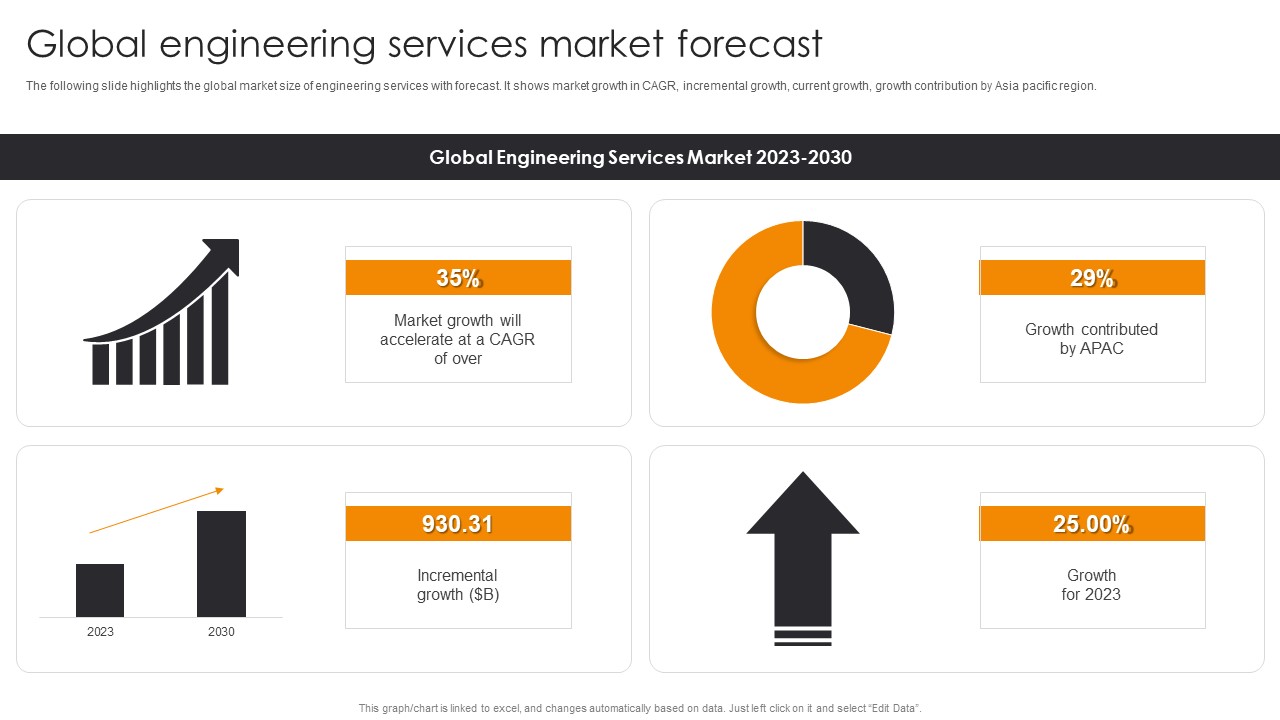 Global Engineering Services Market Forecast Engineering Company Financial Analysis Report Demonstration PDF