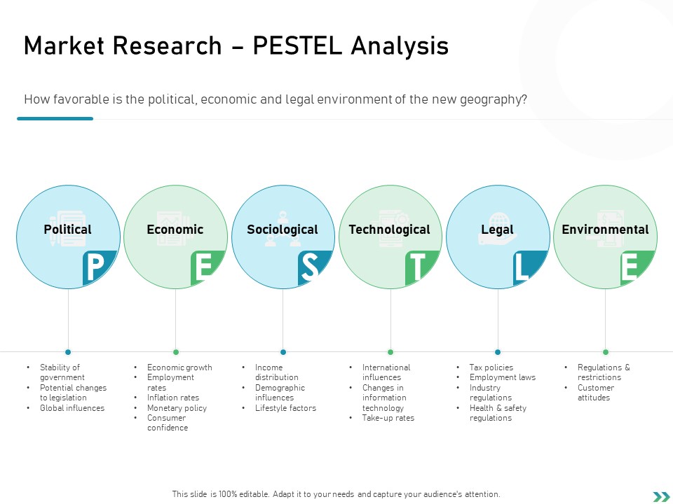 Global Expansion Strategies Market Research PESTLE Analysis Ppt Slides Pictures PDF