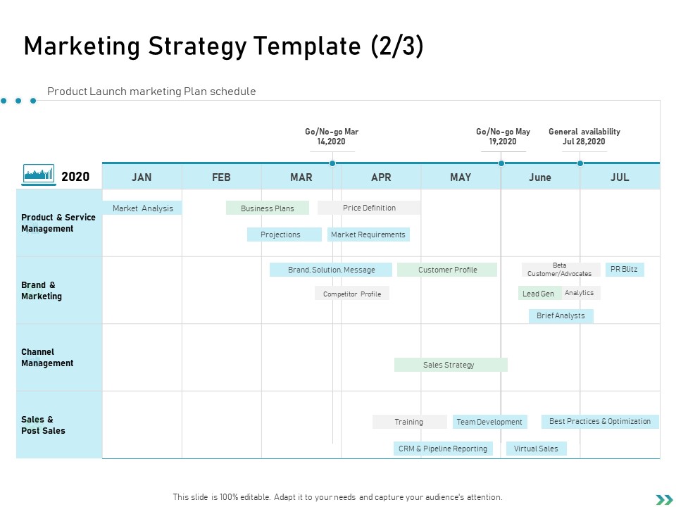 Global Expansion Strategies Marketing Strategy Template Channel Ppt Inspiration Summary PDF