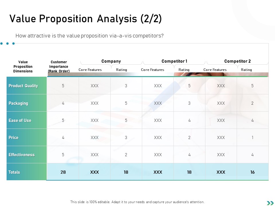 Global Expansion Strategies Value Proposition Analysis Price Ppt Inspiration Master Slide PDF
