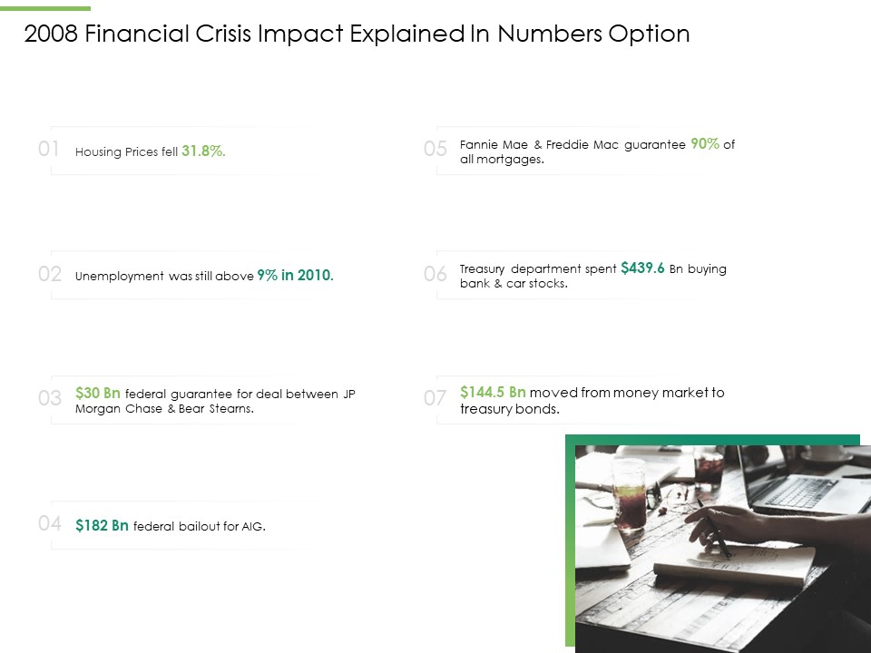 Global Financial Catastrophe 2008 2008 Financial Crisis Impact Explained In Numbers Option Ppt Show Model PDF