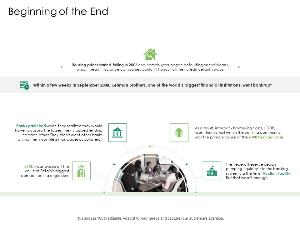 Global Financial Catastrophe 2008 Beginning Of The End Ppt Inspiration Good PDF