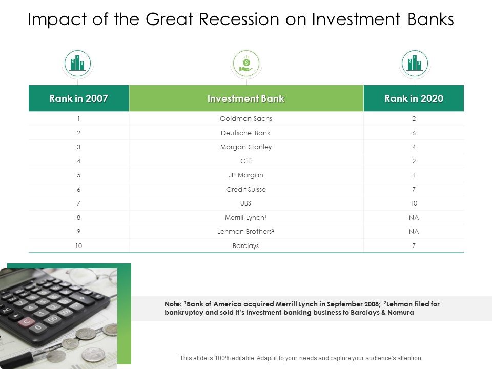 Global Financial Catastrophe 2008 Impact Of The Great Recession On Investment Banks Ppt Ideas Graphics PDF