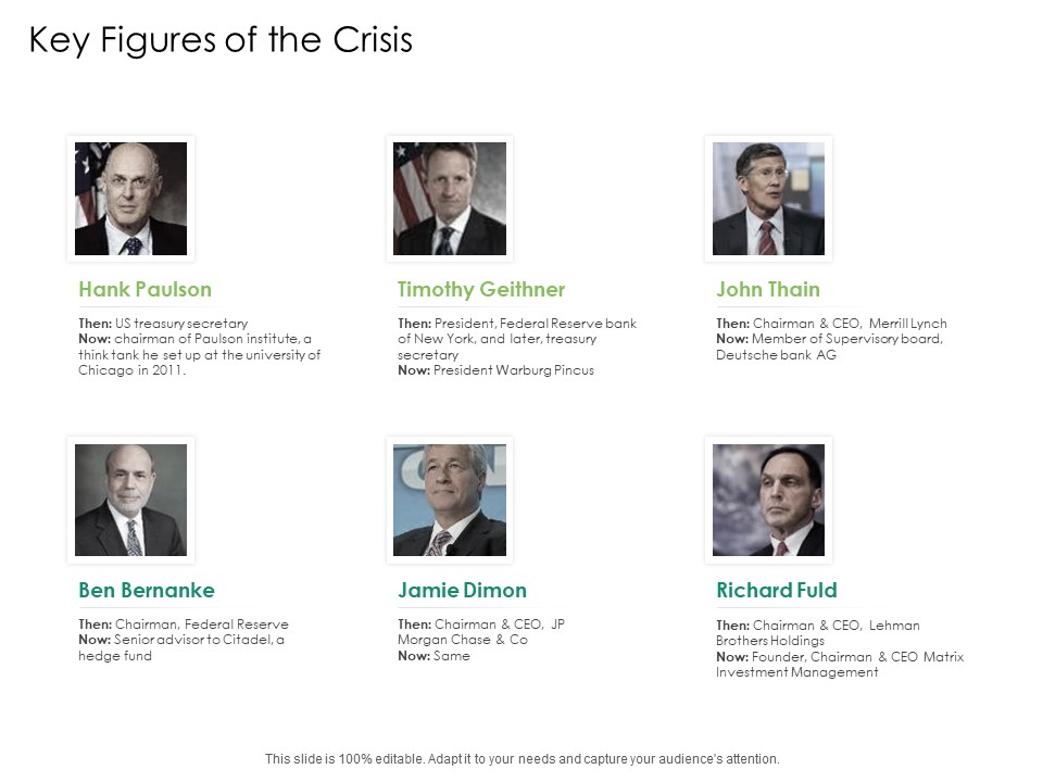 Global Financial Catastrophe 2008 Key Figures Of The Crisis Ppt Summary Show PDF