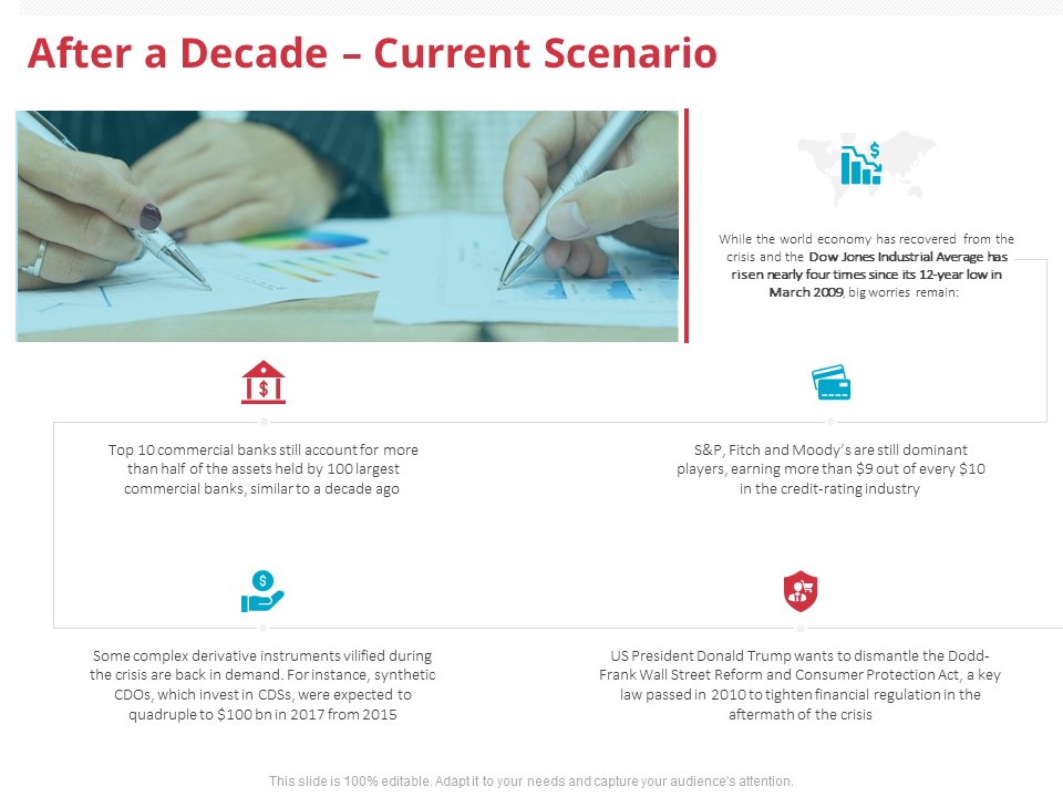 Global Financial Crisis 2008 After A Decade Current Scenario Ppt Layouts Slides PDF
