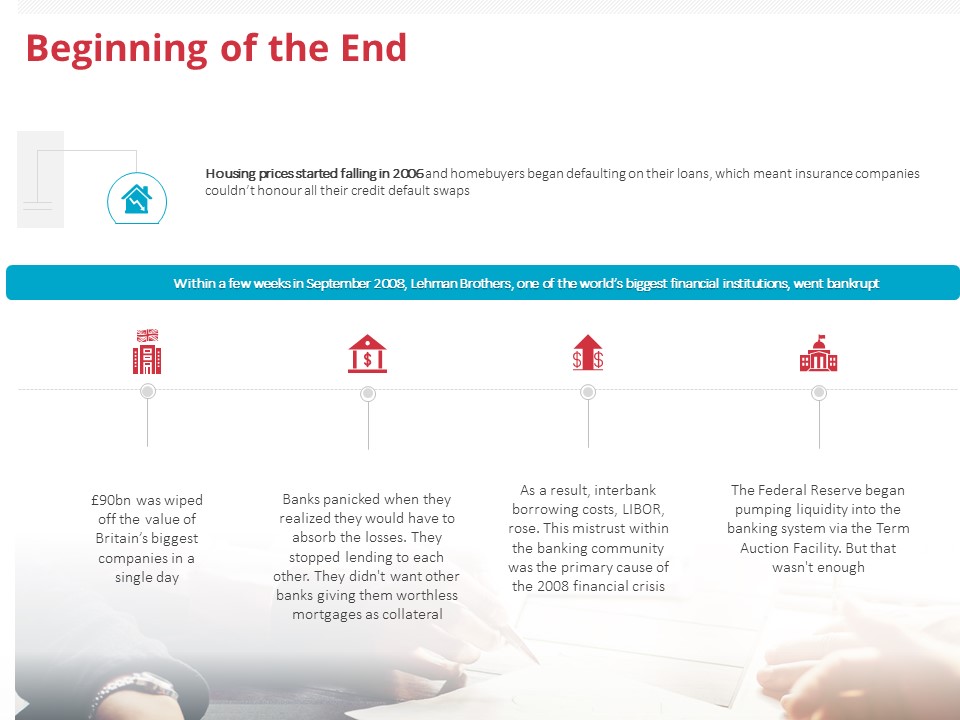 Global Financial Crisis 2008 Beginning Of The End Ppt File Gridlines PDF