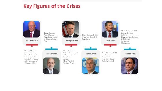 Global Financial Crisis 2008 Key Figures Of The Crises Ppt Visual Aids Portfolio PDF