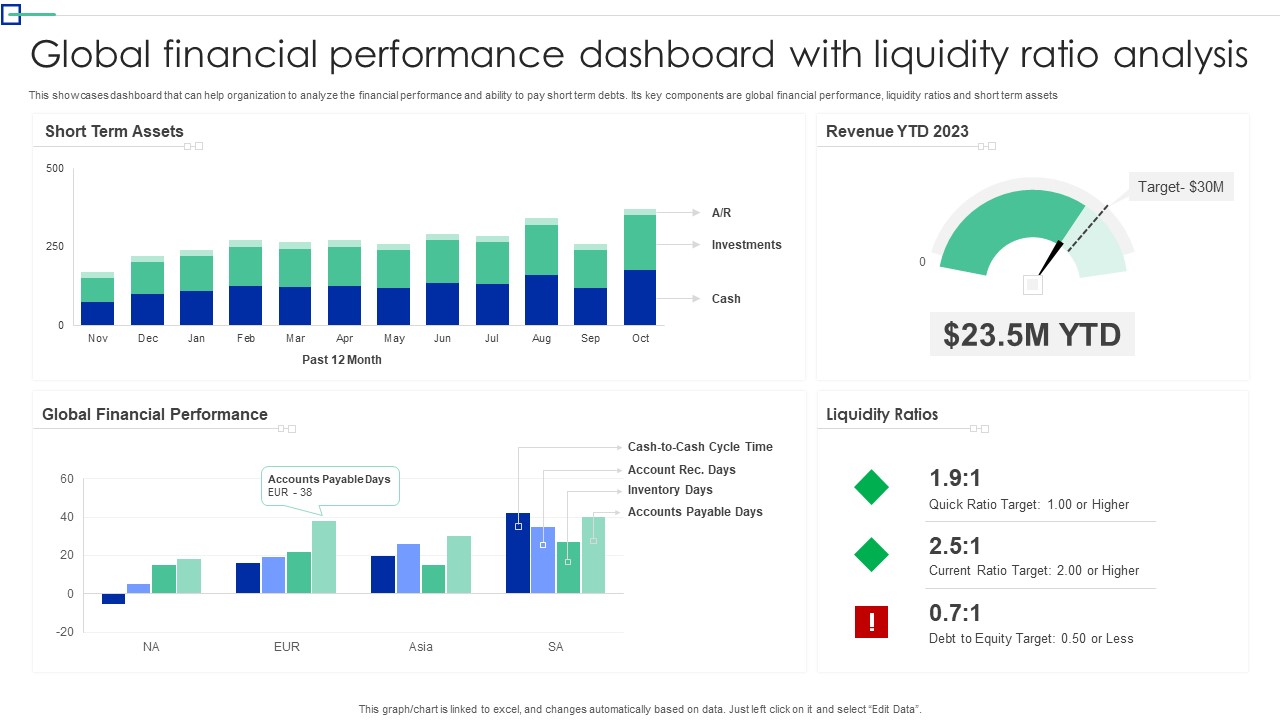 Global Financial Performance Dashboard With Liquidity Ratio Analysis Information PDF