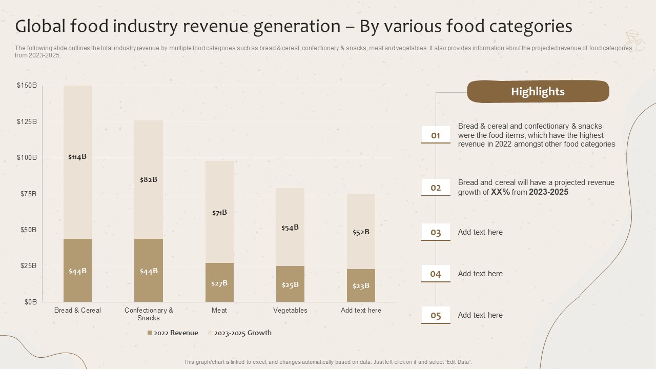 Global Food Industry Revenue Generation By Various Food Categories Launching New Beverage Product Information PDF