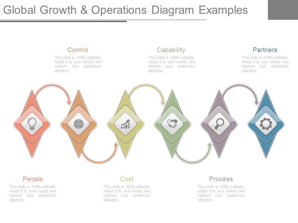 Global Growth And Operations Diagram Examples