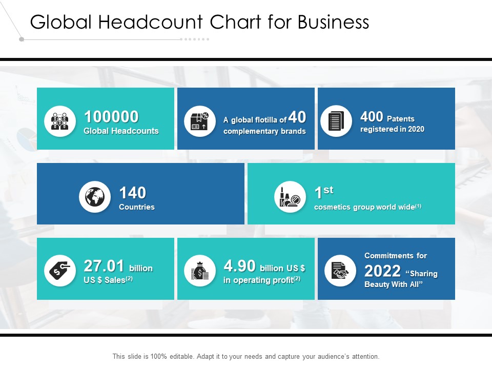 Global Headcount Chart For Business Ppt PowerPoint Presentation Styles Template PDF