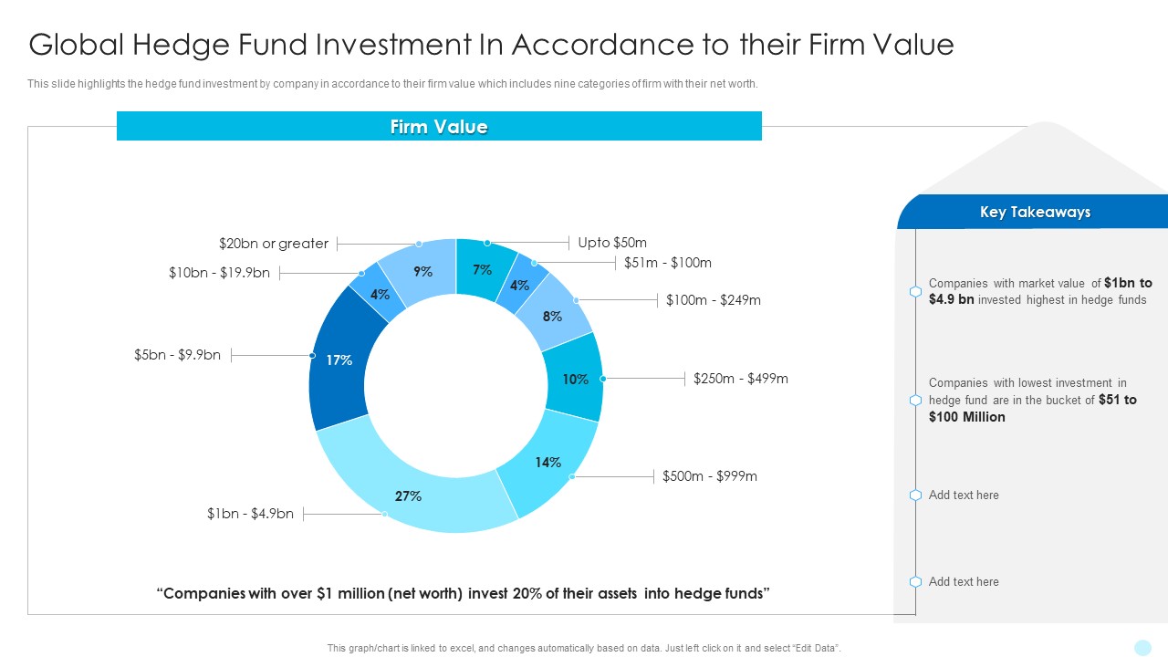 Global Hedge Fund Investment In Accordance To Their Firm Value Hedge Fund Performance Microsoft PDF