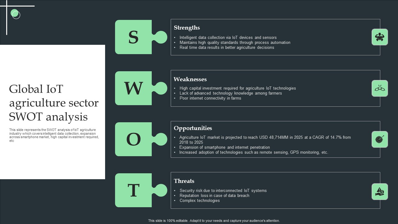 Global Iot Agriculture Sector SWOT Analysis Ppt Pictures PDF