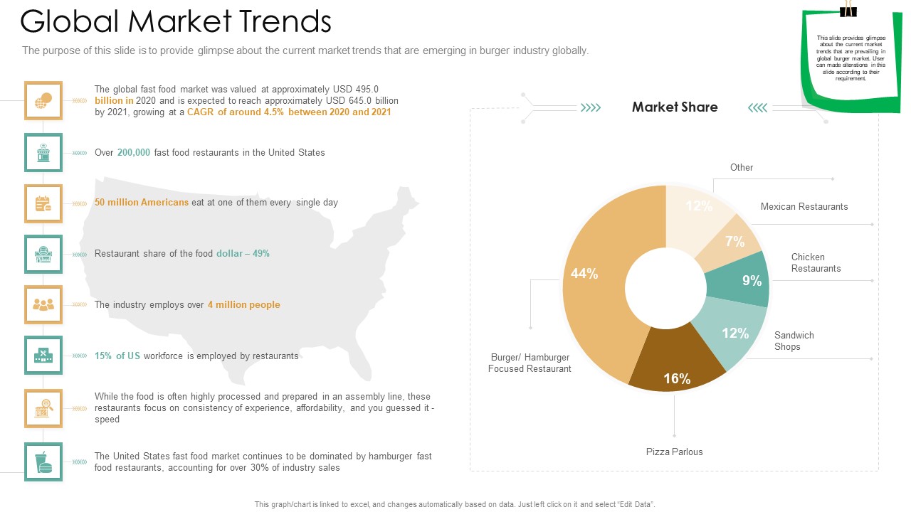 Global Market Trends Ppt Infographics Pictures PDF