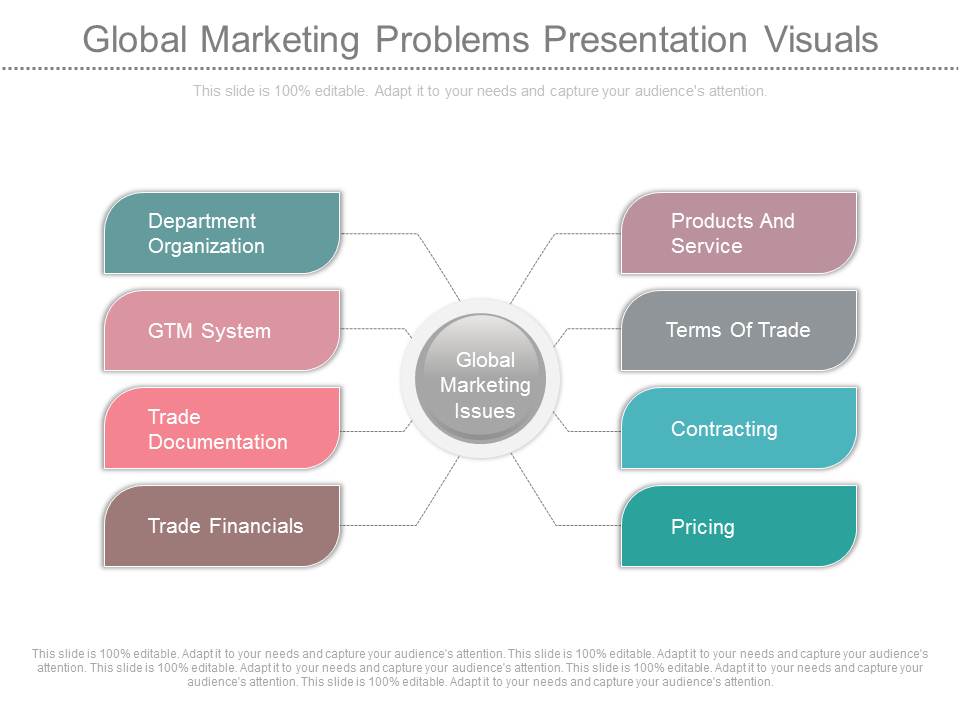 Global Marketing Problems Presentation Visuals