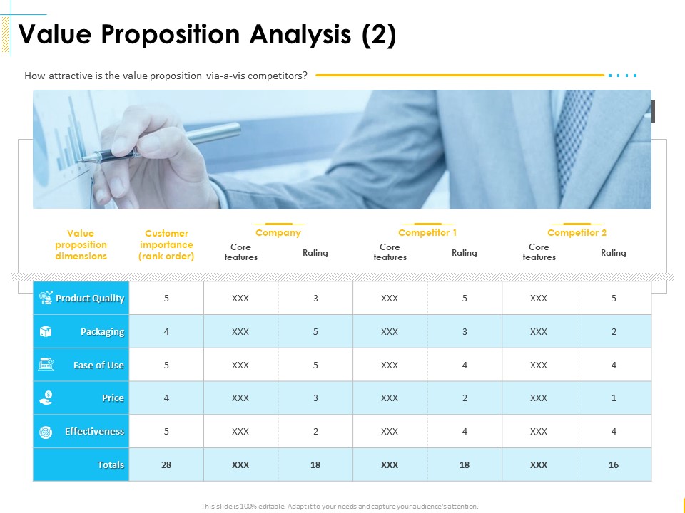 Global Organization Marketing Strategy Development Value Proposition Analysis Packaging Portrait PDF
