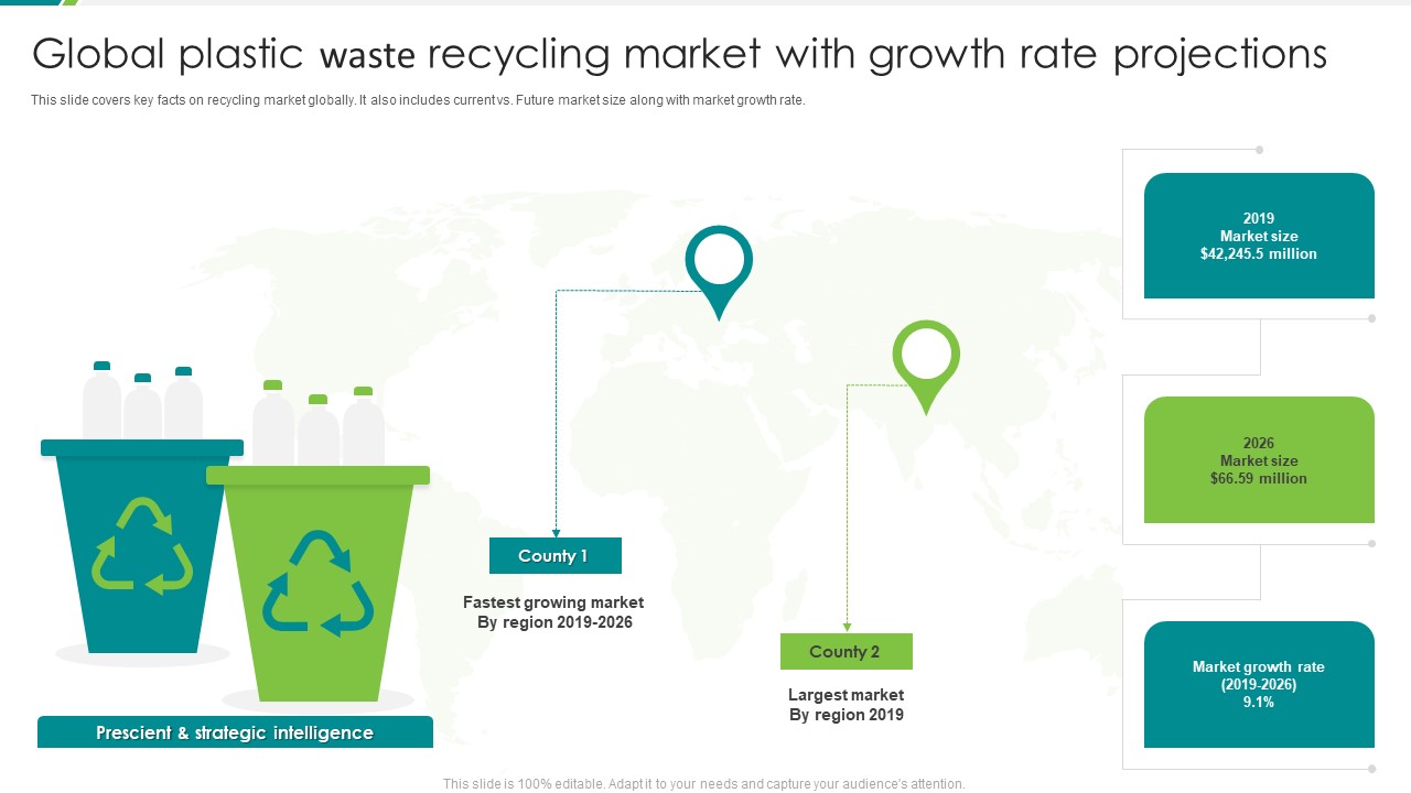 Global Plastic Waste Recycling Market With Growth Rate Projections Sample PDF