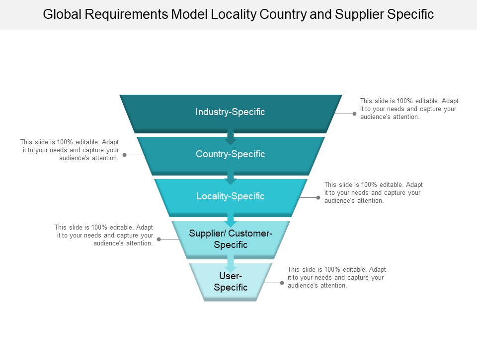 Global Requirements Model Locality Country And Supplier Specific Ppt Powerpoint Presentation Ideas Graphics Tutorials