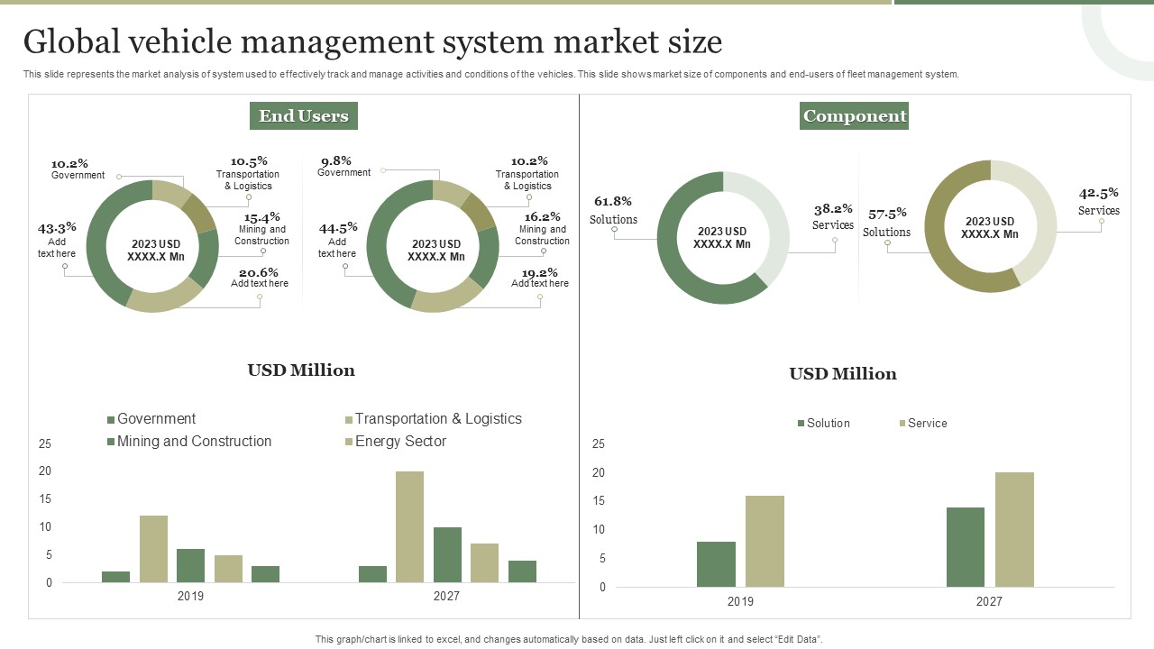 Global Vehicle Management System Market Size Guidelines PDF