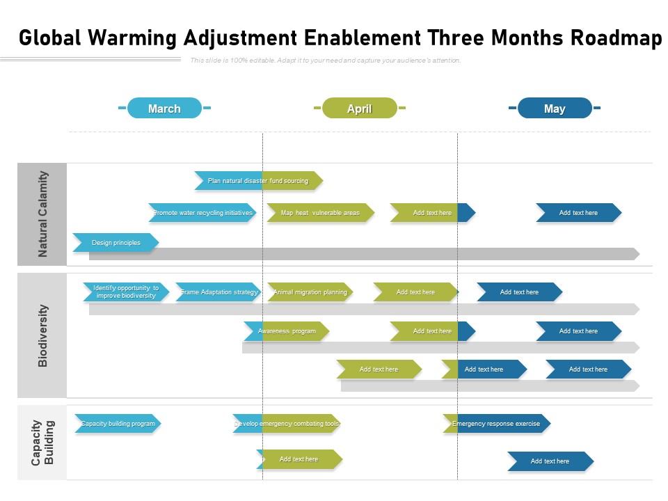 Global Warming Adjustment Enablement Three Months Roadmap Graphics