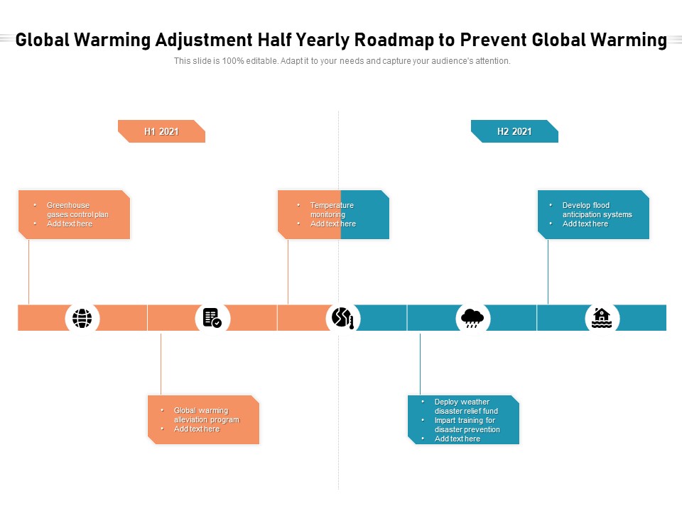 Global Warming Adjustment Half Yearly Roadmap To Prevent Global Warming Download